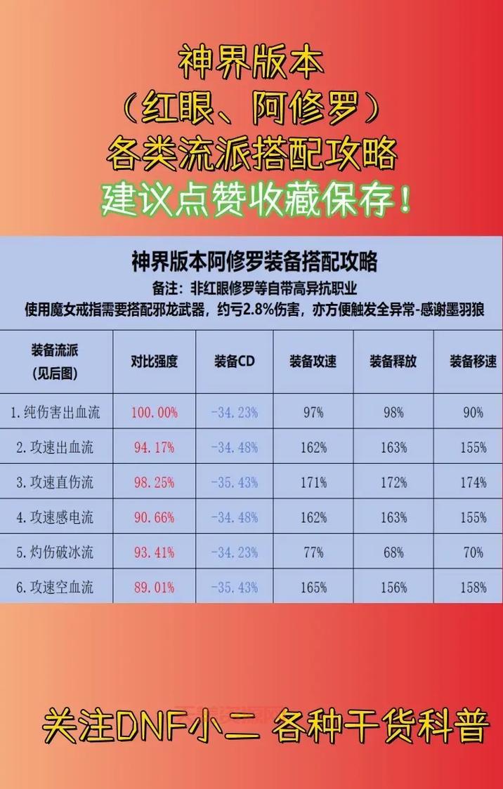 dnf卡罗蛇眼用什么装备打？平民装备搭配推荐！