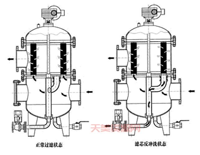 语言过滤器工作原理是啥？一篇文章给你讲透！