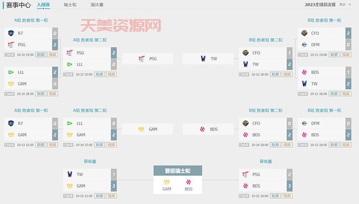 lol s2总决赛是哪一年？比赛地点和参赛队伍介绍。
