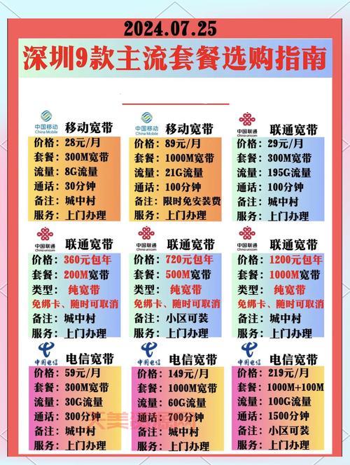 哪家运营商的无线上网费用低？对比分析帮你做选择！