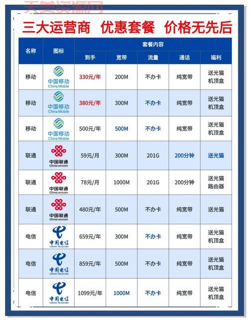 哪家运营商的无线上网费用低？对比分析帮你做选择！