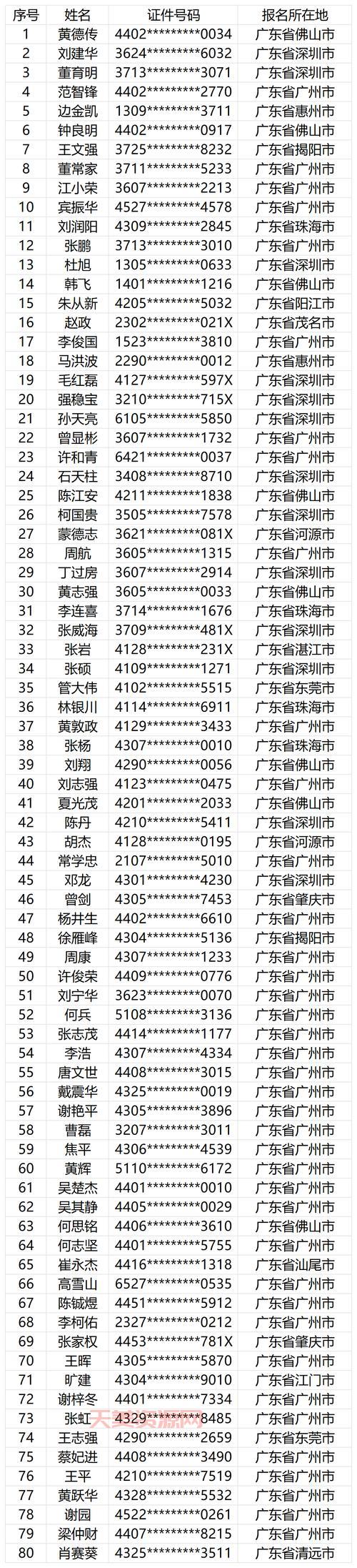 广东省考试人事局电话是多少？快速找到联系方式！