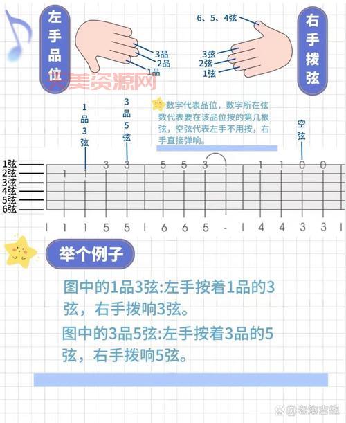 学六线谱难不难啊？掌握这几个方法轻松入门弹唱！