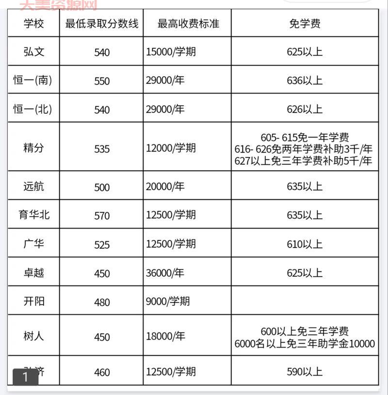 邯郸大学的学费贵吗？一年大概需要多少钱？