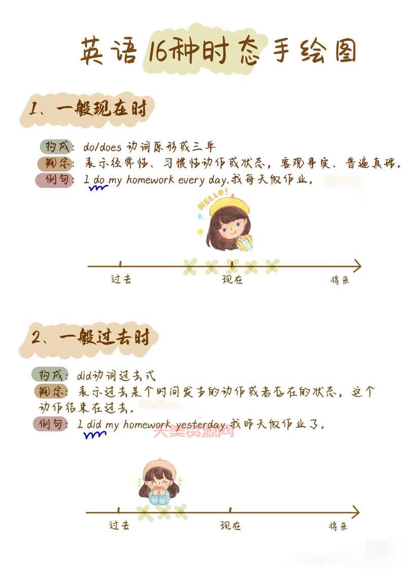 wear的用法有哪些时态变化？记住这几点不出错。