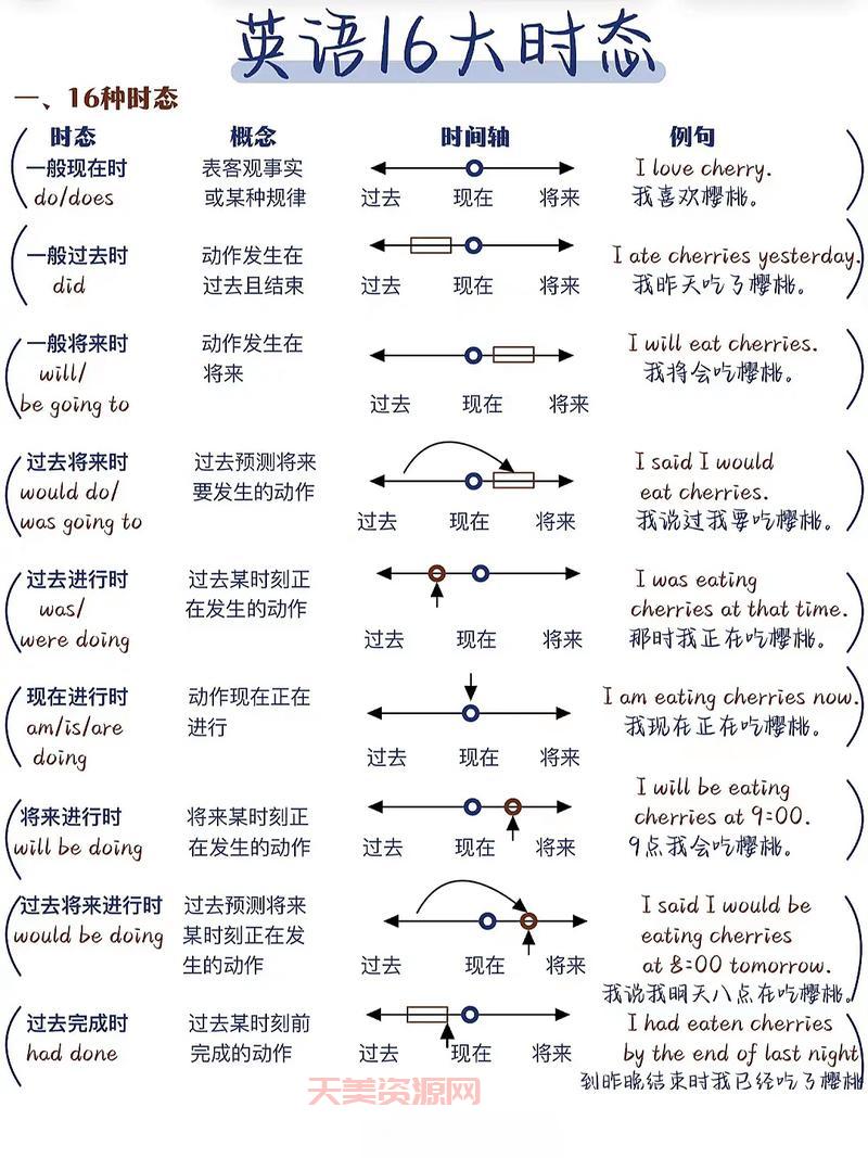 wear的用法有哪些时态变化？记住这几点不出错。