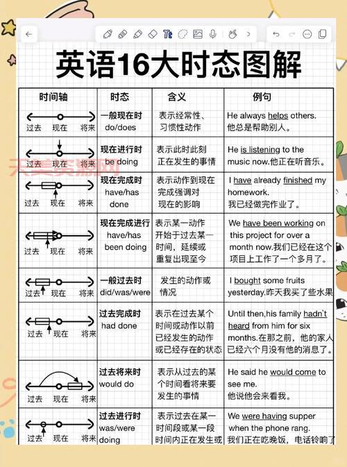 wear的用法有哪些时态变化？记住这几点不出错。