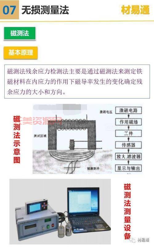 怎么检测焊接残余应力大小？常用的几种测量方法都在这里了！