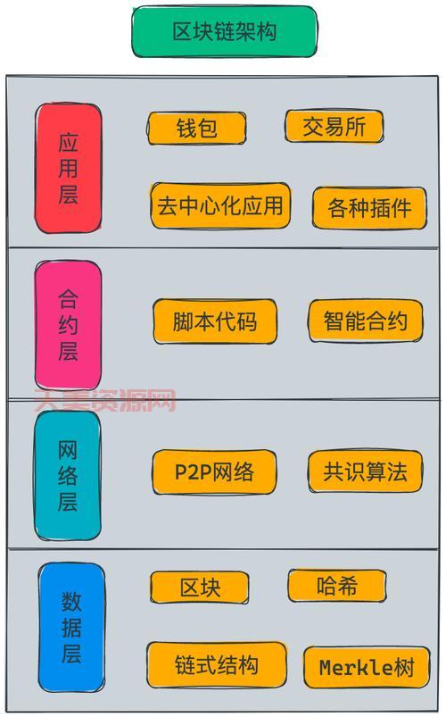 搞懂什么是区块链很简单，看这篇入门介绍就够用了。