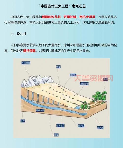 图解坎儿井的原理，轻松看懂不用动力的自动引水系统。