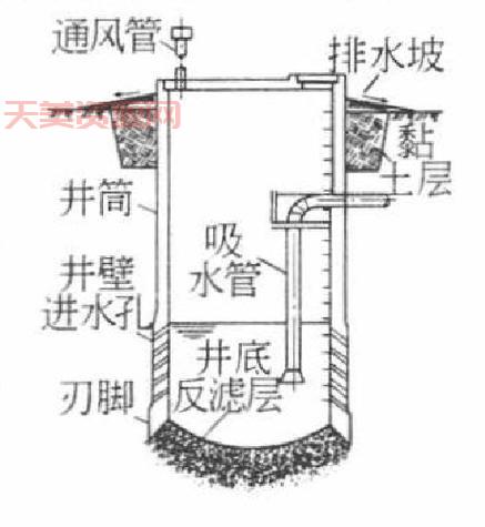 图解坎儿井的原理，轻松看懂不用动力的自动引水系统。