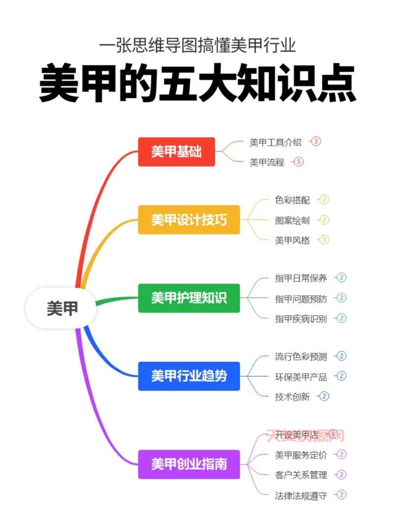 阿sue美甲店中文版怎么玩？新手攻略让你快速上手！
