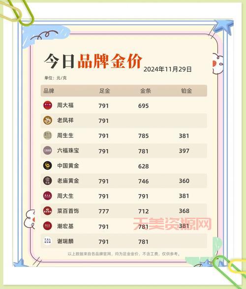 真金价格今天多少一克？ эксперт告诉你影响因素