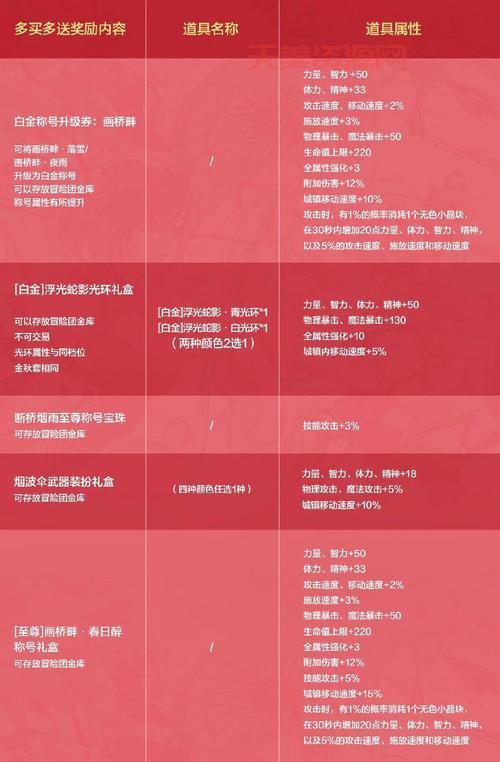 火炮兰的邀请函获取方式，让你快人一步领先！
