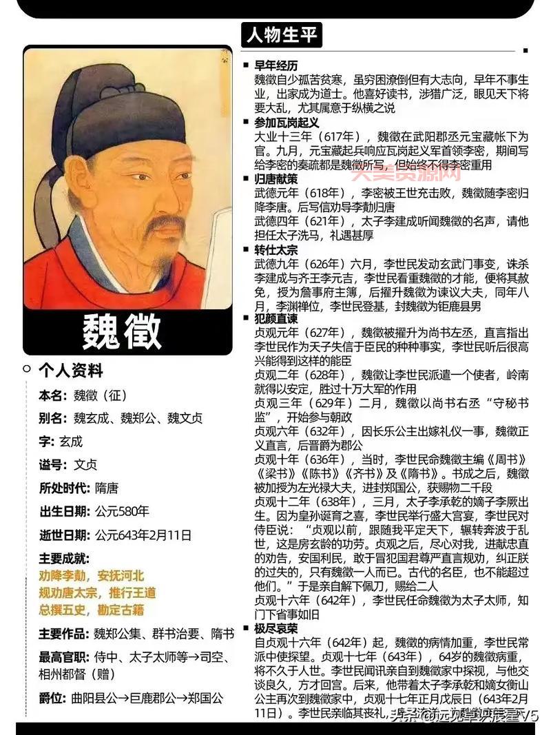 魏王的故事有哪些值得看？这几个经典故事别错过！