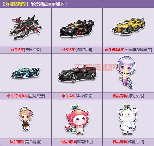 qq飞车太空隼和其他A车比哪个好？详细对比测评！